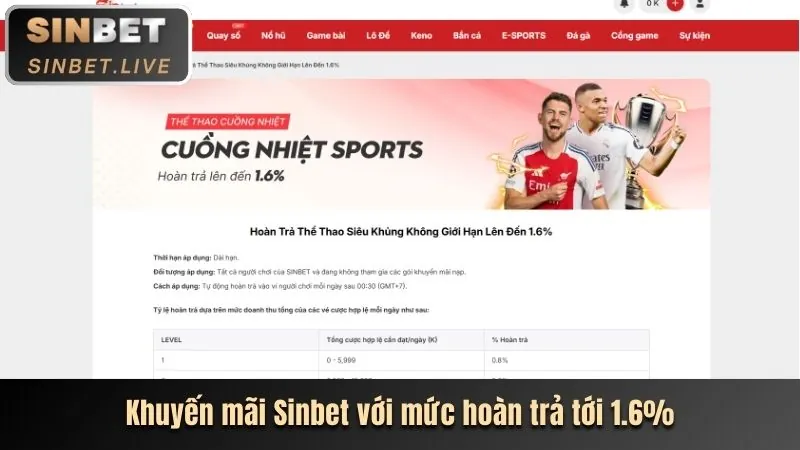 Khuyến mãi chào mừng thành viên mới 888vv